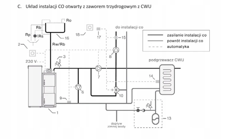 Kocioł na pellet 190 15kW FIREMAX PLUS Rakoczy