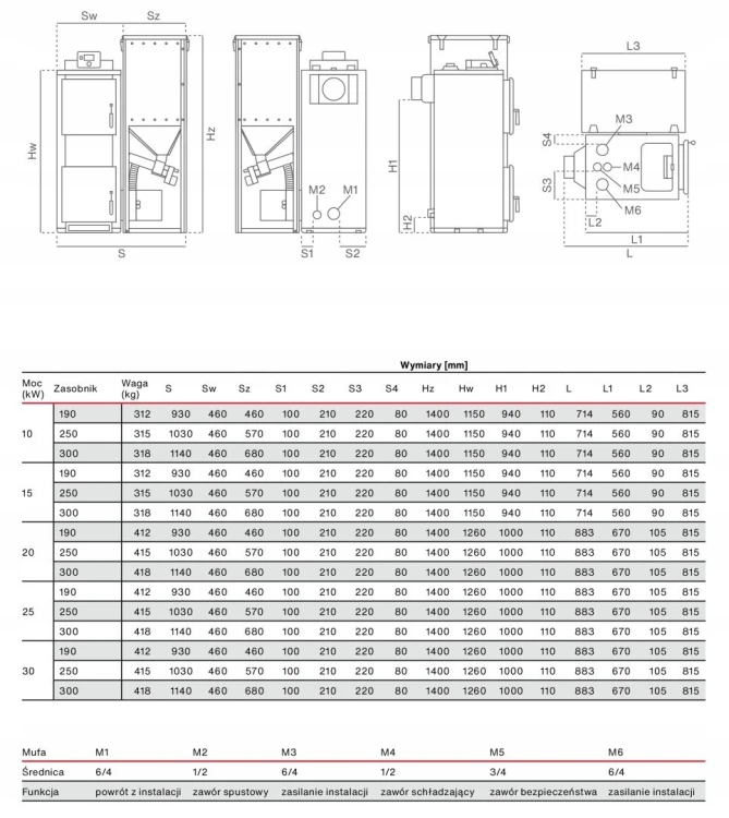 Kocioł na pellet RAKOCZY Firemax 190 20 kW STANDARD
