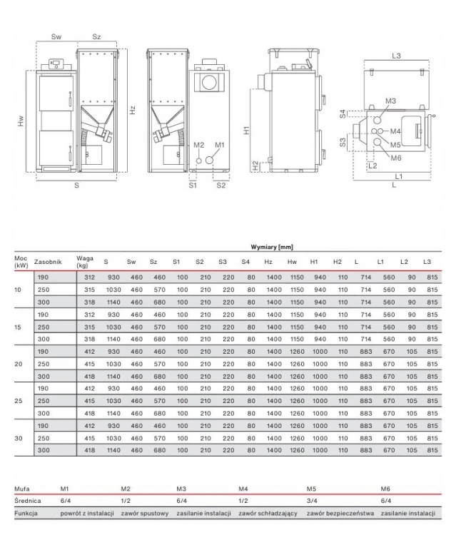 Kocioł na pellet RAKOCZY Firemax 190 15 kW STANDARD