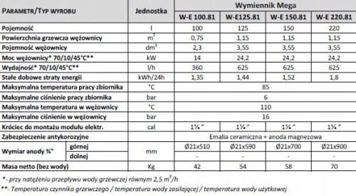 Wymiennik cwu BIAWAR MEGA 125.81 SKAY stojący wężownica spiralna 16411