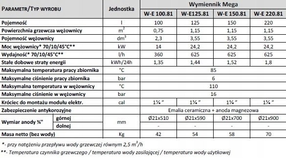 Wymiennik cwu BIAWAR MEGA 125.81 SKAY stojący wężownica spiralna 16411