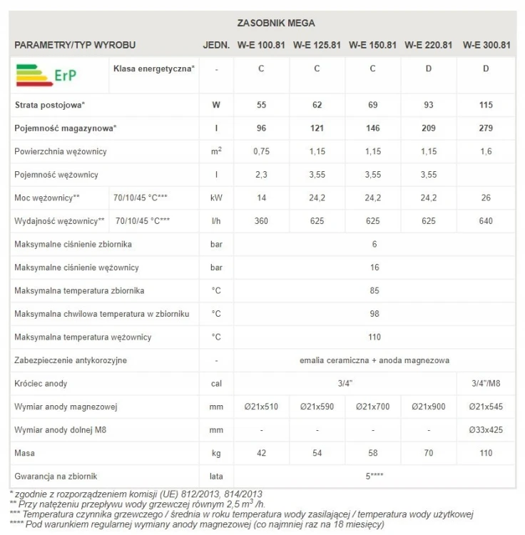 Wymiennik cwu BIAWAR MEGA W-E150.81 SKAY stojący 16412
