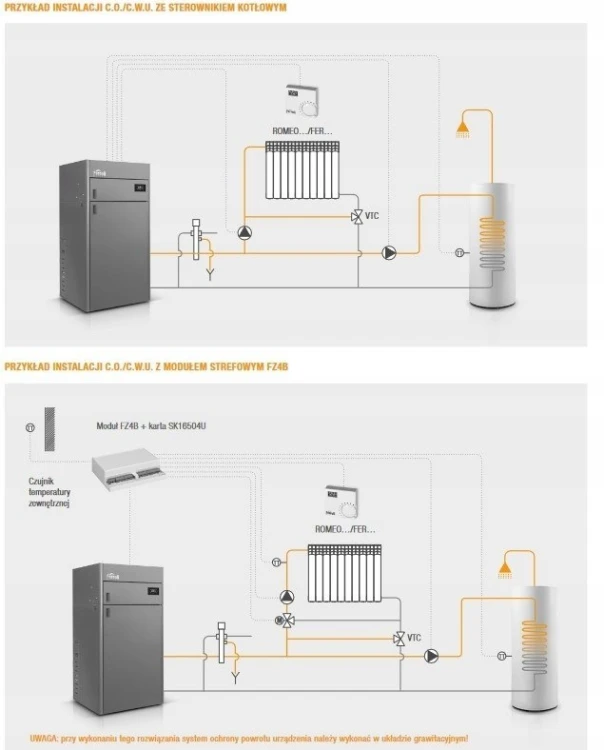 Piec Kocioł FERROLI 40kw c.o. cwu na pellet