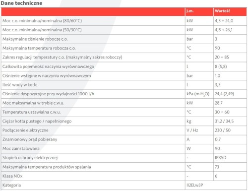 Pakiet 1-fun.kondensacyjny kocioł Immergas TERA 24 zasobnik UBS160V3 sonda
