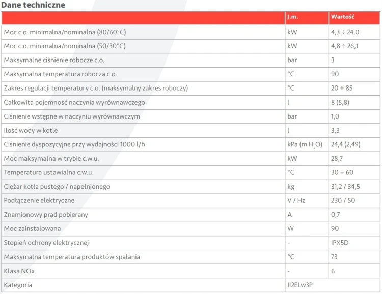 Pakiet 1-fun.kondensacyjny kocioł Immergas TERA 24 zasobnik UBS160V3 sonda