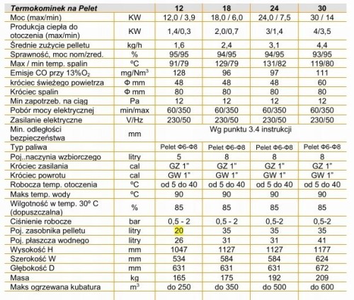 Piec kominek na pellet SALERNO 30 kW termokominek z płaszczem wodnym