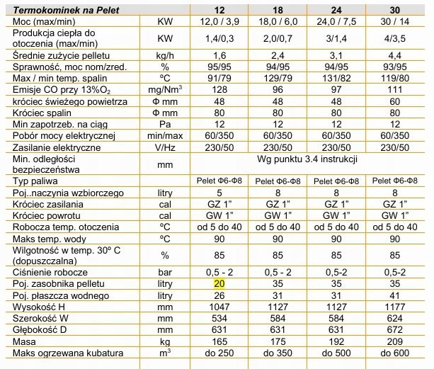 Piec kominek na pellet SALERNO 30 kW termokominek z płaszczem wodnym