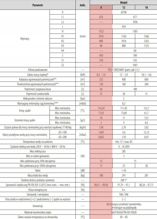 KOCIOŁ NA PELLET PEREKO QmPELL EVO 8 DOSTĘPNY