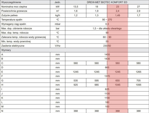 KOCIOŁ NA PELLET DREWMET Biotec Komfort ED 23 kW