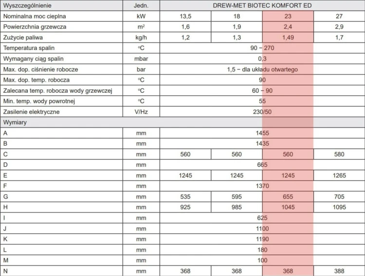 KOCIOŁ NA PELLET DREWMET Biotec Komfort ED 23 kW