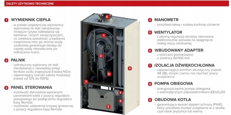 TERMET ECOCONDENS SILVER 20 KOCIOŁ GAZOWY 20KW 1F