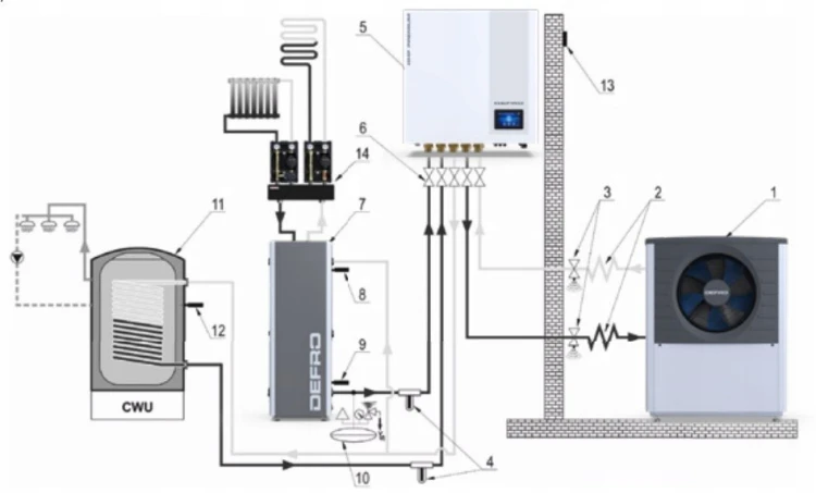 DEFRO POMPA CIEPŁA DHP PREMIUM 8 HF R290 (M)