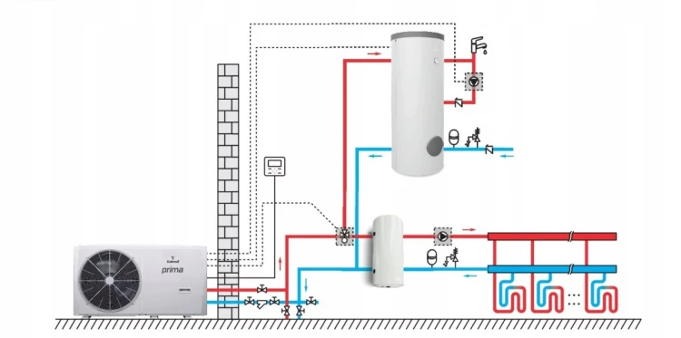 GALMET Pompa ciepła powietrzna monoblok Prima 16 GT-15,9 kW + TG-300 + B-60