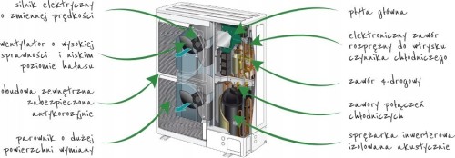 Pompa ciepła Atlantic split Excelia AI Tri 14 kW 3F 400V 526353