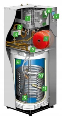 Pompa ciepła split Atlantic Extensa AI Duo R32 5 kW 1F 230 V 190l 526159