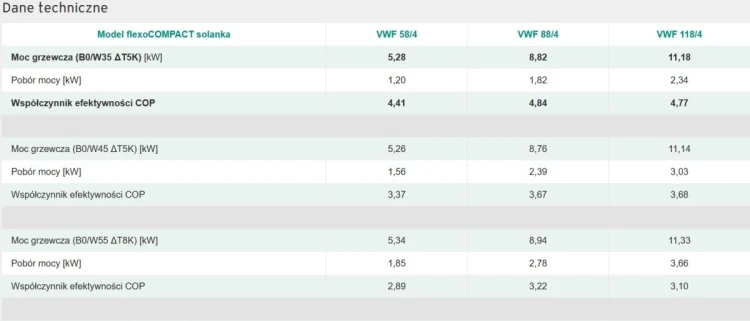 Pompa ciepła gruntowa Vaillant VWF 88/4 8,9 kW