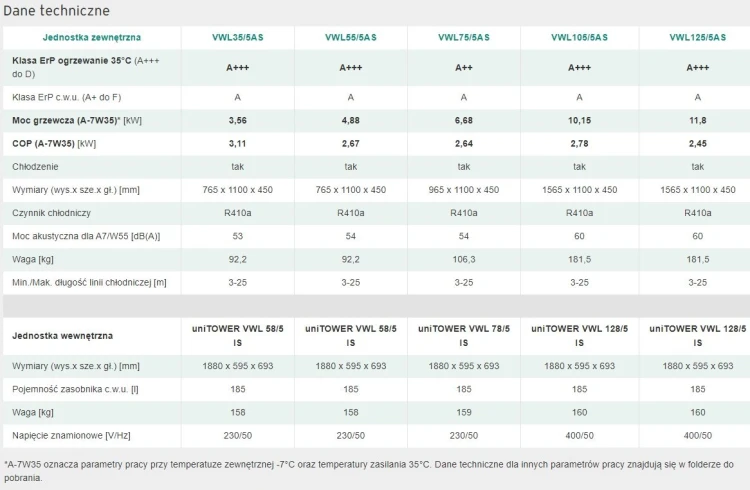 Vaillant pakiet pompa ciepła VWL 75/5AS+VWL 78/5IS+VRC720 aroTHERM Split