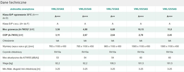 Vaillant pakiet pompa ciepła VWL 75/5AS+VWL 78/5IS+VRC720 aroTHERM Split