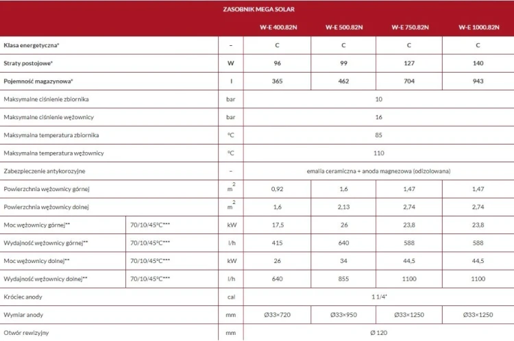 Wymiennik CWU BIAWAR MEGA SOLAR W-E 400.82N - 400L, dwie wężownice