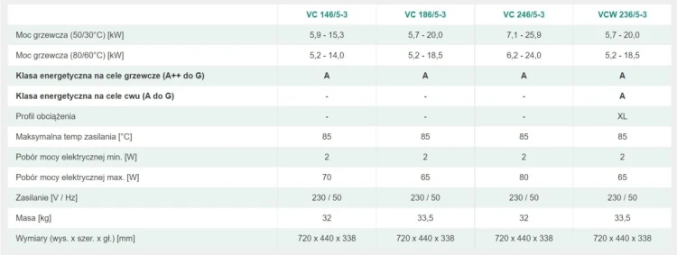 Kocioł gazowy Vaillant ecoTEC Pro VC 146/5 - kondensacyjny, 1-funkcyjny