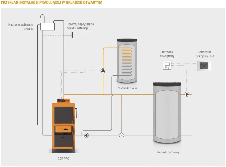 Kocioł, piec Ferroli stalowy zgazowujący drewno CGF PRO 40 kW