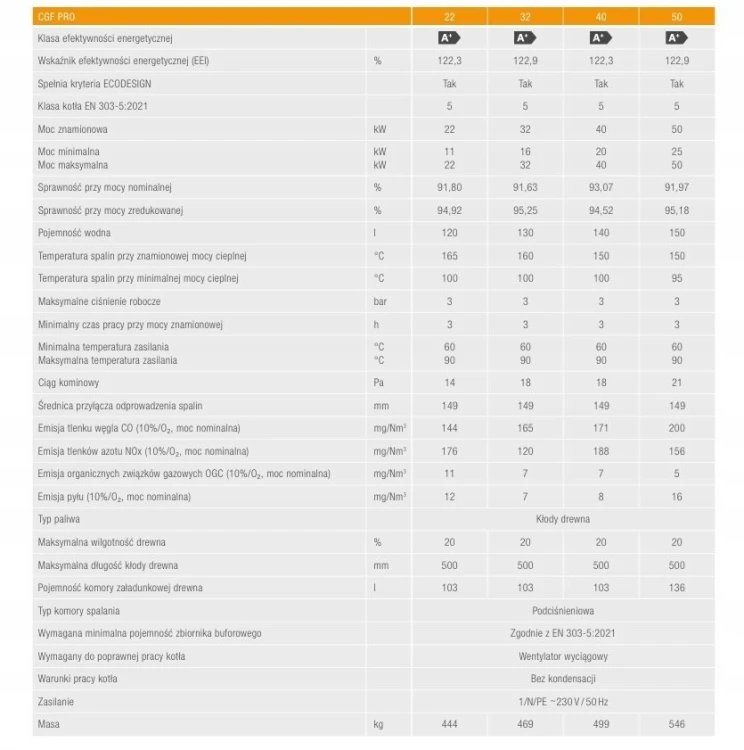 Kocioł Ferroli zgazowujący drewno (holzgas) CGF PRO 22 kW 23FGZ22 ZUM