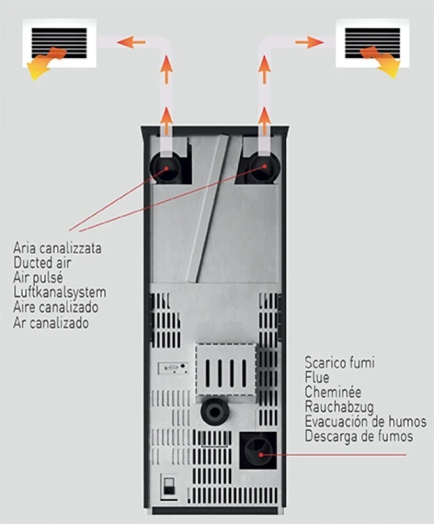 PIEC PIECYK NA PELLET Eva Calor Giusy 14 kW DGP CZERWONY