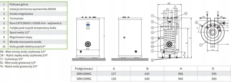 ZESTAW DE DIETRICH MCR3 evo 24T| SRK100MG| TC