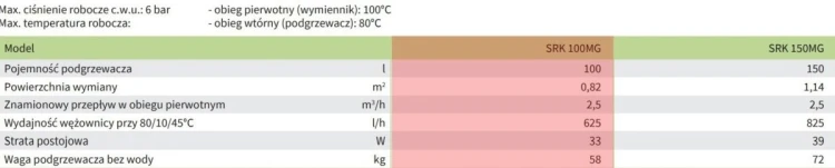 ZESTAW DE DIETRICH MCR3 evo 24T| SRK100MG| TC