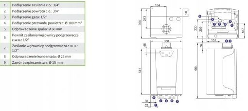 De dietrich Pakiet MCR3 Evo 24T/SR100 +smart tc