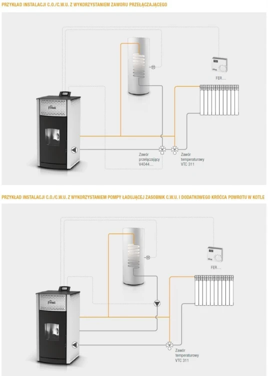 Piec, Kocioł Ferroli Salerno na pellet z płaszczem wodnym (6,0-18,0 kW)