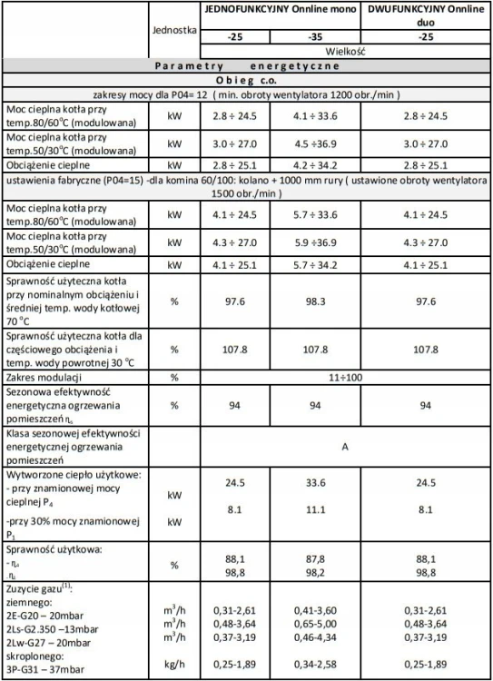 Kocioł gazowy kondensacyjny Onnline duo 25kW