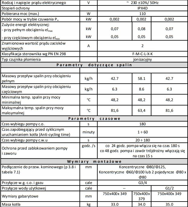 Kocioł gazowy kondensacyjny Onnline duo 25kW