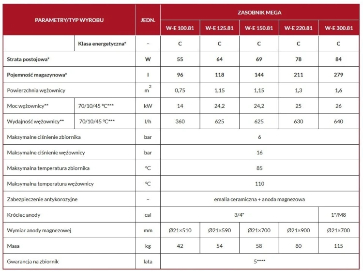 Wymiennik stojący BIAWAR MEGA wężownica 100L