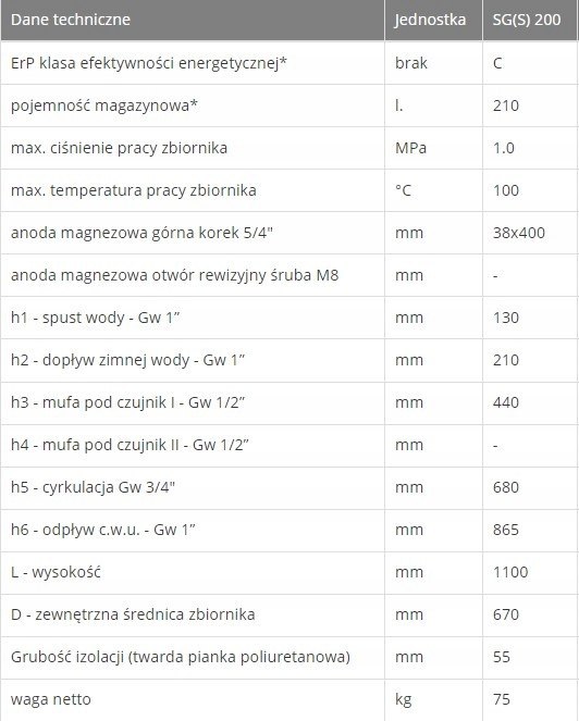 ZASOBNIK BEZ WĘŻOWNICY Galmet 200L SG(S), 22-208000