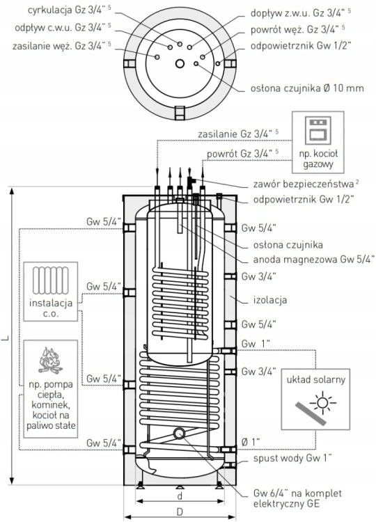 Bojler zbiorniki akumulacyjne Galmet 380/120l, 72-404000