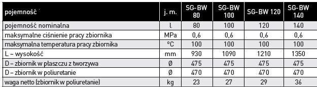 Zasobnik 140l SG-BW bez wężownicy emaliowany poziomy 22-144700