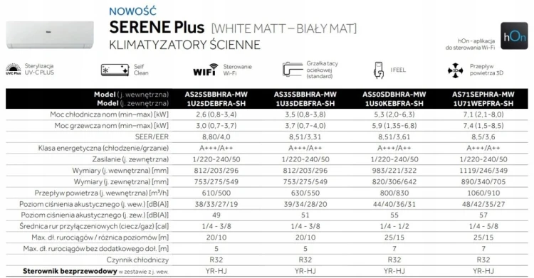 HAIER Klimatyzator SERENE Plus 3,5/3,7kW AS35SBBHRA- MW+1U35DEBFRA-SH BIAŁY