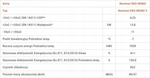 Pompa ciepła Neoheat Eko Mono 15