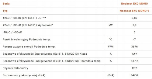 Pompa ciepła Neoheat Eko Mono 9kw