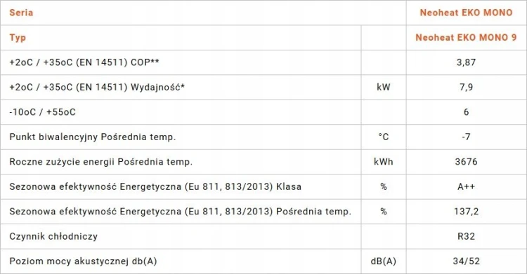 Pompa ciepła Neoheat Eko Mono 9kw