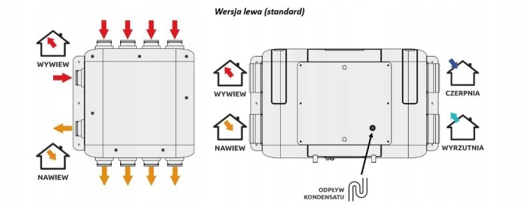 Rekuperator AQUILA 305 lewy sufitowy Centrala wentylacyjna 305 VARP305L