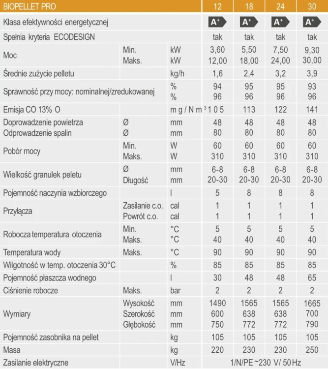 Zestaw Ferroli Piec na pellet BIOPELLET PRO 18 wymiennik ECOUNIT F300 257L